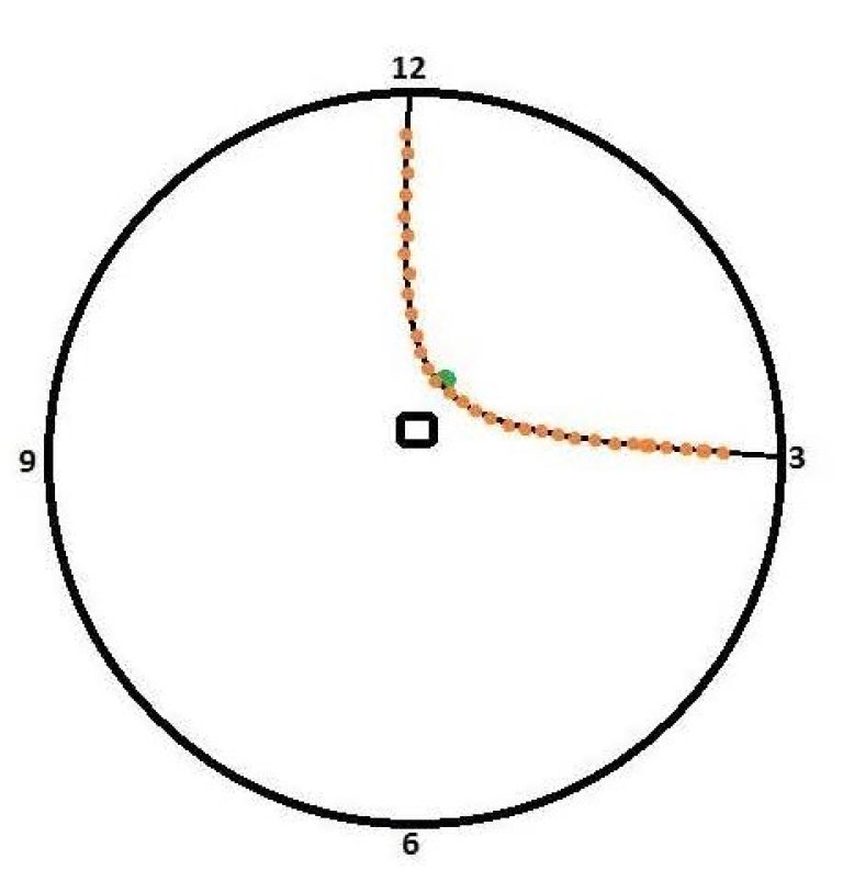 Figur 6: grønn prikk illustrerer hvor det kilte seg notfolder på perlebandet. Figur 6: grønn prikk illustrerer hvor det kilte seg notfolder på perlebandet.