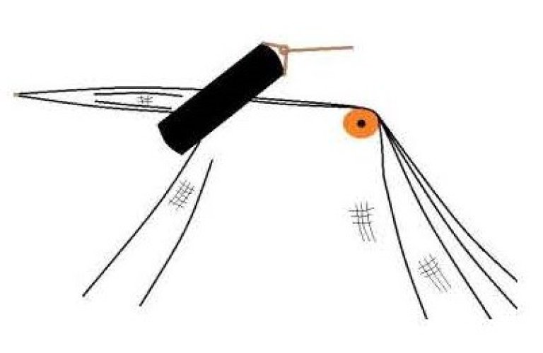 Figur 5 : illustrerer perleband (oransje) som har smettet under badering. Figur 5 : illustrerer perleband (oransje) som har smettet under badering.