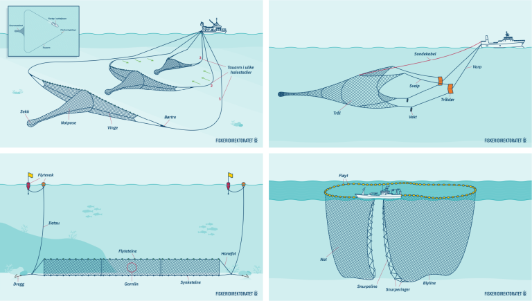 Eksempler på tekniske tegninger